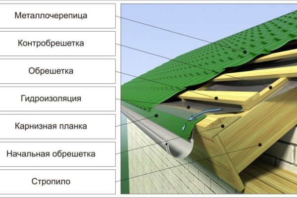 Кракен новая гидра